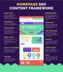 SEO-Friendly, Human-Based Content Writing for Any Business