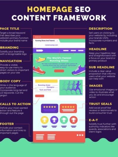 SEO-Friendly, Human-Based Content Writing for Any Business