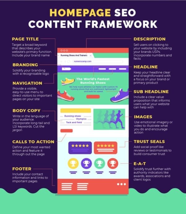 SEO-Friendly, Human-Based Content Writing for Any Business